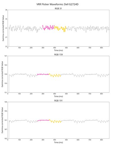 Dell G2724D VRR Flicker Graph