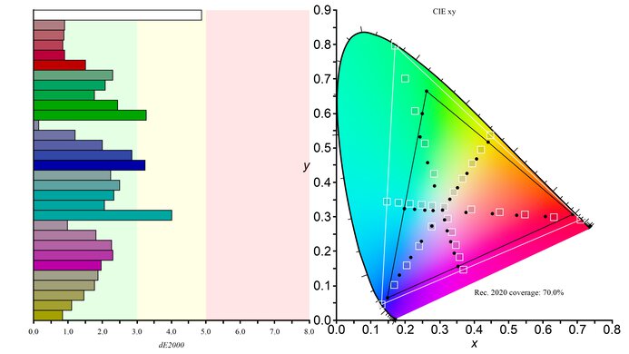 LG 27GN850-B/27GN880-B Rec. 2020 Color Gamut Picture