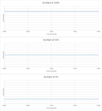 LG 27UD58-B Backlight Picture
