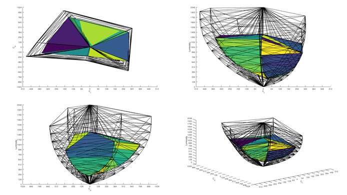 LG 32GP850-B/32GP83B-B Rec. 2020 Color Volume ITP Picture