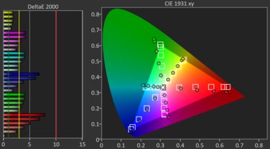 TCL Q5/Q550F QLED Post Color Picture
