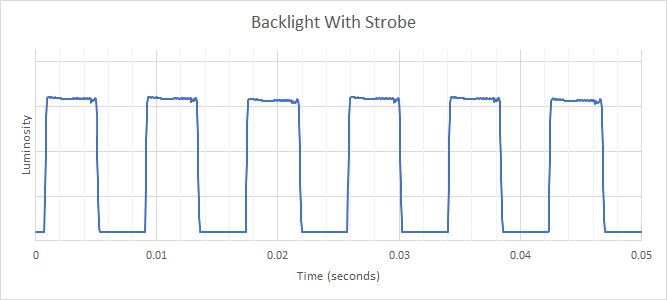Gigabyte AORUS FO48U OLED Backlight Strobing Frequency Picture
