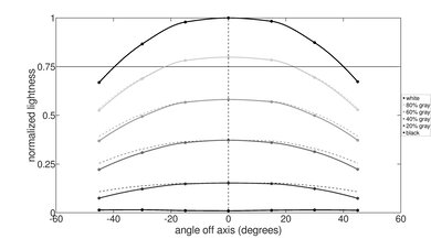 ASUS Zenbook 14X OLED UX3404 (2023) Vertical Lightness Picture