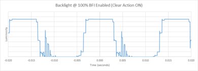 Vizio P Series Quantum X 2020 BFI Frequency Picture