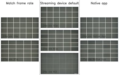 Sony BRAVIA 9 Judder Video Picture