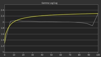 AOC AGON AG271QX Pre Gamma Curve Picture