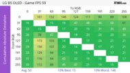 LG B5 OLED CAD Heatmap 60Hz