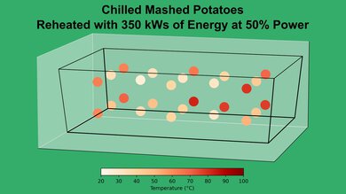 Toshiba EM925A5A-BS Mashed Potato 50% Heatmap