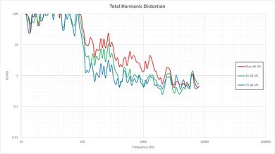 Samsung J5500 Total Harmonic Distortion Picture
