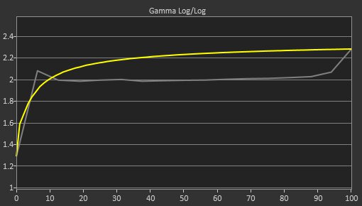MSI Optix G27C5 Pre Gamma Curve Picture