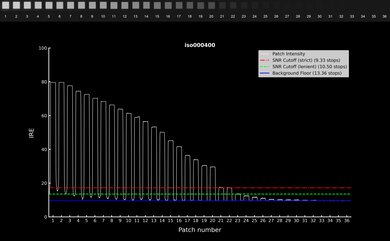 Sony α6700 Video Dynamic Range Waveform