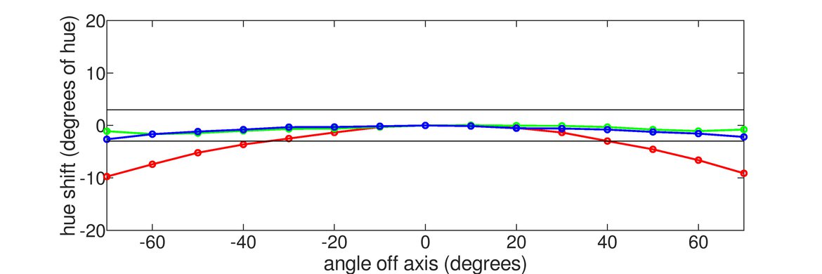 Nixeus EDG 34 Horizontal Hue Graph