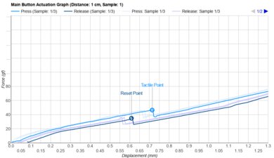 Pulsar X2 CrazyLight Actuation Graph