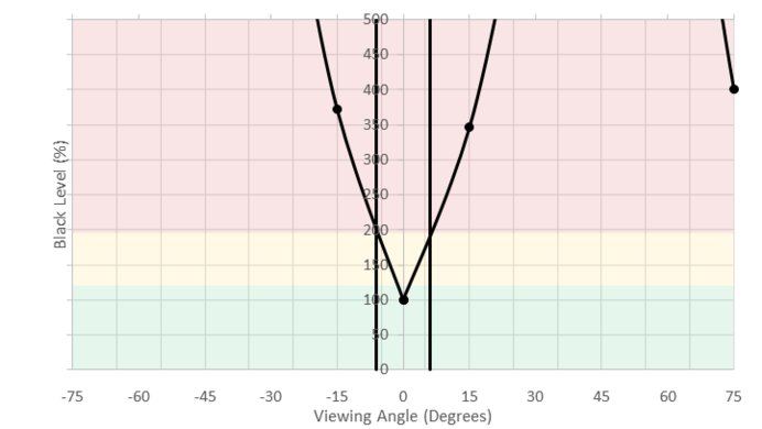 Samsung C49HG90/CHG90 Vertical Black Level Picture