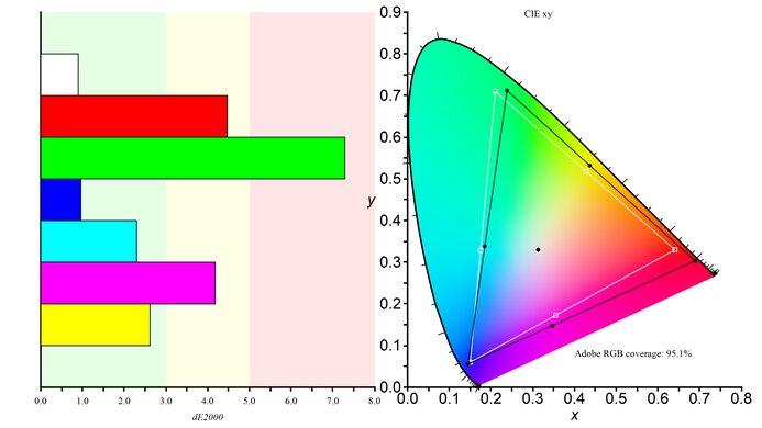MSI MPG 321URX QD-OLED Adobe RGB Color Gamut Picture