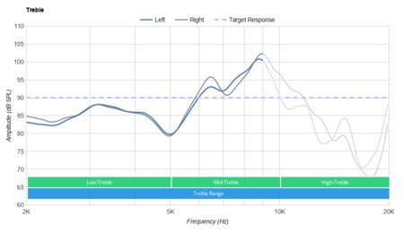 Beyerdynamic T1 2nd Generation 2016 Treble