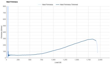 On Cloudmonster 2 Heel Firmness