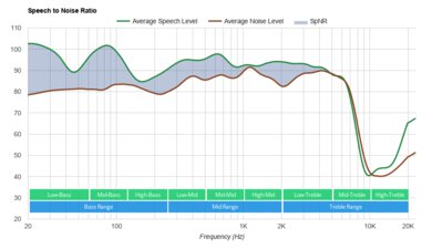 Samsung Galaxy Buds2 SpNR
