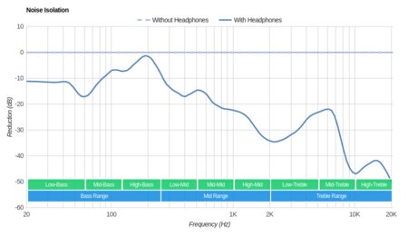 JBL Tune 120 Truly Wireless Noise Isolation