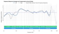 Shokz OpenRun Pro Bone Conduction Peaks/Dips Graph
