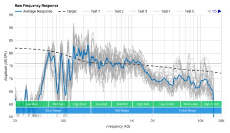 Google Nest Audio Raw Frequency Response Graph