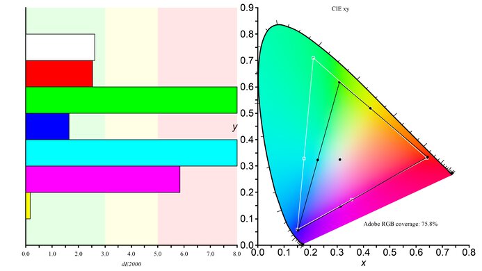 Dell S2721HGF Color Gamut ARGB Picture