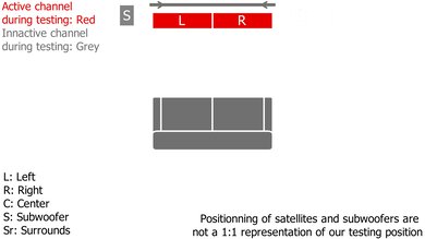 Klipsch Cinema 400 Center Setup
