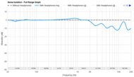 HiFiMan HE400se Noise Isolation - Full Range Graph