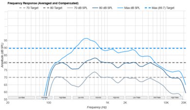 LG UA77 Frequency Response
