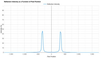 Apple Studio Display Direct Reflections Graph
