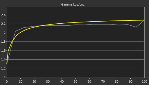 Corsair XENEON FLEX 45WQHD240 Pre Gamma Curve Picture