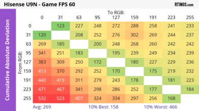 Hisense U9N CAD Heatmap 60Hz