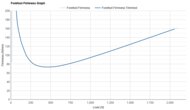 Nike Pegasus 42 Forefoot Firmness Graph