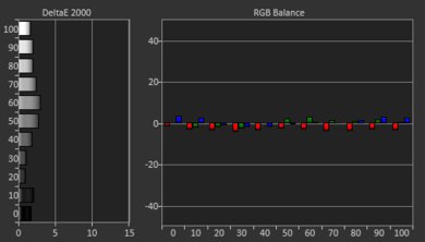 Epson EpiqVision Ultra LS300 Post White Balance Picture