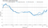 JBL Tune 770NC Noise Isolation - Common Scenarios Graph
