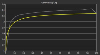 MSI Katana A15 AI (2024) Gamma Curve Screencap