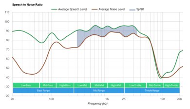 Cowin Apex Elite Truly Wireless SpNR
