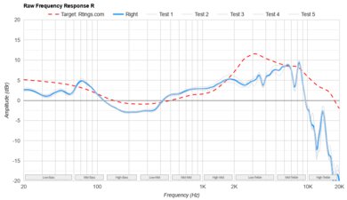 HyperX Cloud III Wireless Raw FR R