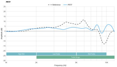 V-MODA Crossfade 3 PRTF