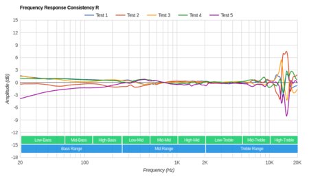Skullcandy Grind Wireless Consistency R
