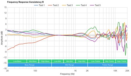 Creative Sound BlasterX H5 Consistency R