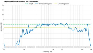 Bushnell Wingman 2 Frequency Response Graph