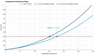 DreamCloud Luxe Hybrid Small Platen
