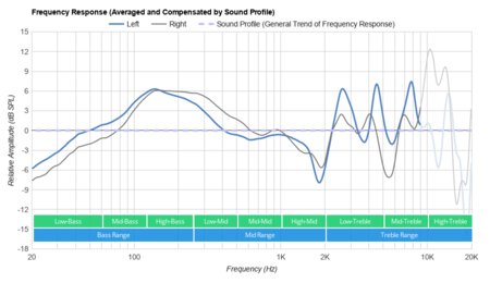 Jabra Elite Active 45e Wireless Peaks/Dips Graph