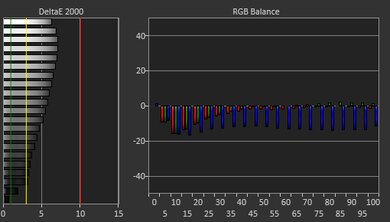 HP Pavilion x360 11 (2021) White Balance Screencap