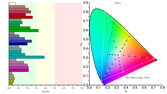 LG C4 42 OLED Rec. 2020 Color Gamut Picture