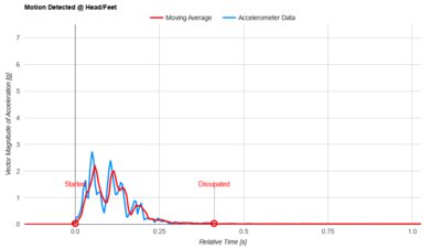 Serta Perfect Sleeper Innerspring Head/Feet Motion Isolation