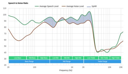 Microsoft Surface Wireless Headphones SpNR