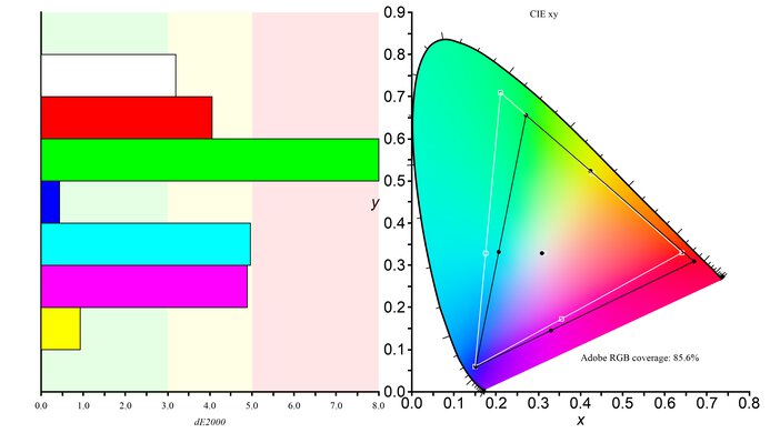 MSI Optix G27C6 Color Gamut ARGB Picture