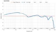 Sound Profile